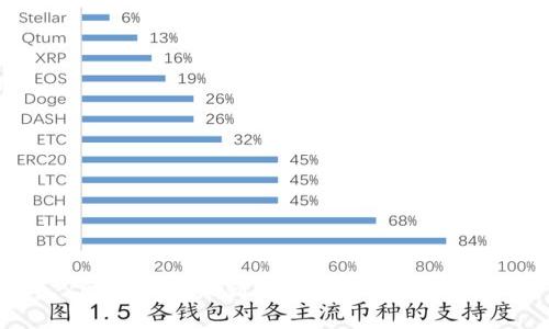 XRP如何添加到TP钱包：一步步详解