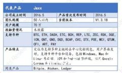 tpWallet如何实现数字货币的