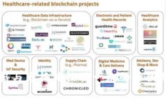 tpWallet币价格与兑换价格不