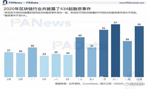 区块链典型应用案例征集与分析