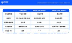 韩国警方加强加密货币监