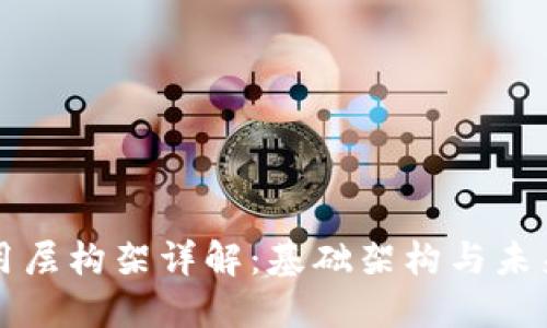 区块链应用层构架详解：基础架构与未来发展趋势