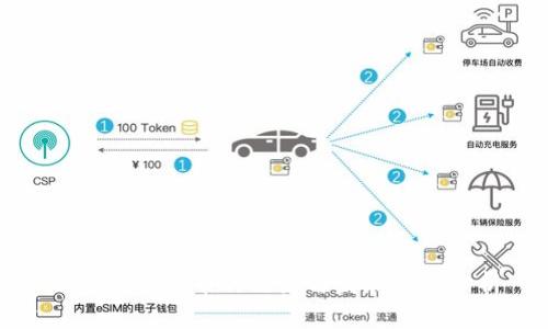 加密数字货币的由来与发展历程分析