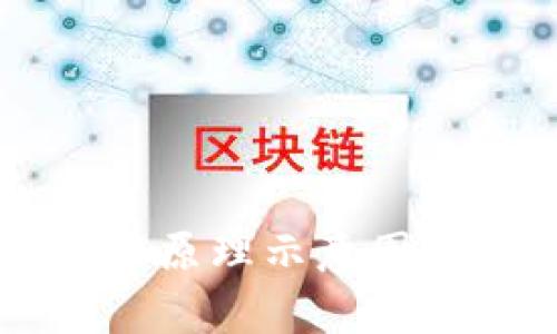 区块链技术原理示意图解析与应用