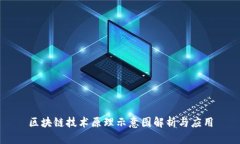 区块链技术原理示意图解