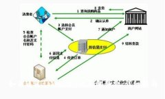 如何通过tpWallet购买燃料费