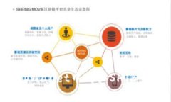 如何在tpWallet中购买SHIB：