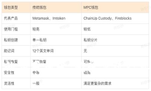 区块链技术的应用前景：颠覆传统行业的创新力量
