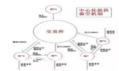 tpWallet为什么显示高风险？