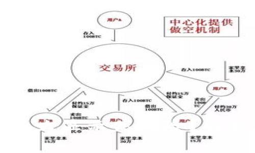 tpWallet为什么显示高风险？解析与应对措施