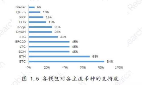 区块链应用的主要研究方向与发展趋势