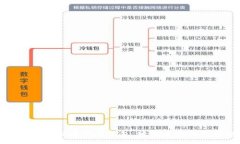 :如何创建狗狗币交易钱包