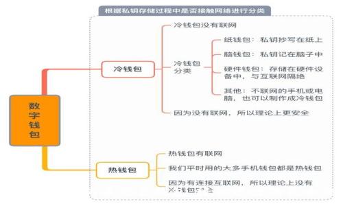 :
如何创建狗狗币交易钱包，轻松进行狗狗币交易