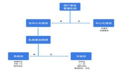 如何在tpWallet中查询币行情
