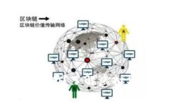 虚拟币钱包可以互转吗？