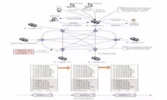数字货币钱包与Token：全面