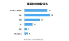 tpWallet未实时更新资产问题
