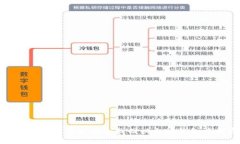 如何在系统重装后安全找