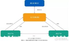 如何在tpWallet上购买新币卡