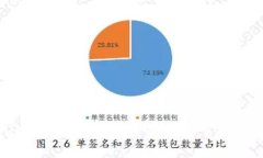 tpWallet：数字资产安全管理