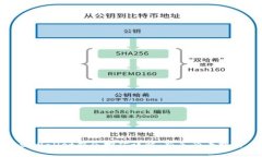 tpWallet锁仓挖矿详解：新手