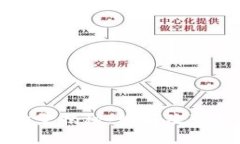 区块链最强应用场景揭秘