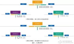 狗狗币加密钱包密码丢了