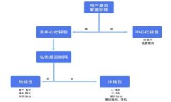 tpWallet中出现两个 ht 地址