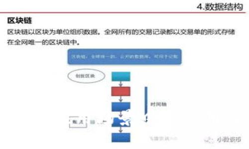 区块链在银行应用场景中的应用及前景分析