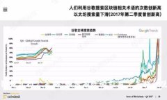 区块链钱包推广策略：如