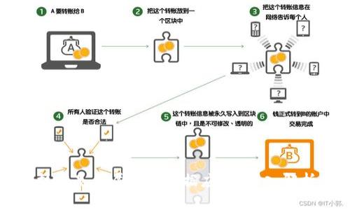 区块链技术是否属于大数据应用？深入解析与探讨