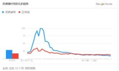tpWallet提币不到账的原因及
