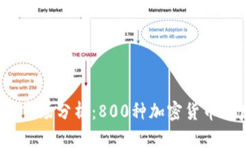 2023年加密货币市场分析：800种加密货币背后的趋势与前景