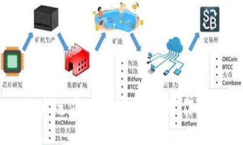 区块链应用综述论文写作指南