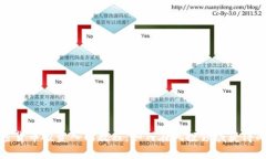 加密货币投资入门教程：