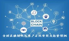 全球区块链钱包用户占比