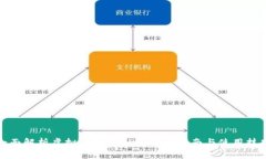 全面解析虚拟币钱包APP：