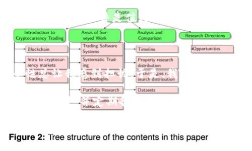 想安全存储泰达币？这几款钱包软件值得一试！

泰达币,钱包软件,数字资产,币安钱包,加密货币/guanjianci

在数字货币迅猛发展的今天，泰达币（Tether，USDT）作为一种广泛使用的稳定币，受到了投资者的高度关注。对于持有或打算购买泰达币的用户而言，选择合适的钱包软件进行存储显得尤为重要。那么，市面上有哪些安全且实用的泰达币钱包软件呢？以下是对几款主流钱包软件的详细评测和分析，希望能帮助您找到合适的选择。

一、什么是泰达币钱包？

泰达币钱包是用于存储、接收和发送泰达币的数字工具。它类似于传统的银行账户，但却是基于区块链技术构建的。这种钱包有多种类型，包括硬件钱包、软件钱包和在线钱包，每种类型都有其独特的优缺点。

比如说，硬件钱包虽然安全性高，但相对不便携；而在线钱包使用方便，但安全性相对较低。用户在选择钱包时，需要综合考虑自身的需求，比如安全性、使用方便性、是否支持多种币种等。

二、钱包软件推荐

为了帮助您挑选合适的钱包软件，我们挑选了市场上较为流行的几款，接下来为您逐一介绍。

h41. 币安钱包（Binance Wallet）/h4

作为全球最大的加密货币交易所之一，币安提供的币安钱包是非常受欢迎的选择。用户可以在币安钱包中安全地存储泰达币及其他多种数字资产。此钱包界面友好，操作简便，适合各类用户。

此外，币安钱包还支持与交易所账户的无缝对接，使得用户可以方便地进行资产交易。这种整合性让用户可以在短时间内完成买卖，无需频繁转换不同平台，颇为划算。

h42. Trust Wallet/h4

Trust Wallet 是一款全功能的去中心化钱包，支持众多数字资产，包括泰达币。其去中心化的特点让用户的私钥完全掌握在自己手中，增强了安全性。

值得一提的是，Trust Wallet 还拥有内置的去中心化交易所，用户可以在钱包内进行直接交易，无需转移到其他平台。这样的功能使得用户更方便和灵活，特别是对于频繁交易的社群用户而言，这是一个颇具吸引力的特点。

h43. Exodus/h4

Exodus 是一款多功能桌面和移动钱包，用户界面非常直观，操作简单。它不仅支持泰达币，还支持众多其他主流加密货币，用户可以在同一钱包中管理多种资产。

Exodus 的特色在于其内置的兑换功能，用户可以方便地在钱包内将一种数字资产转换为另一种，比如将比特币兑换为泰达币，完全无需离开钱包应用。这种便利性让它成为许多投资者的首选。

h44. Ledger Nano S/X/h4

如果你比较注重安全性，Ledger 的硬件钱包无疑是最佳选择。Ledger Nano S 和 Nano X 都支持泰达币的存储，并提供了最高级别的安全保护。

尽管硬件钱包的使用稍显复杂，但针对重视资产安全的用户来说，这是一个不二选择。Ledger 的私钥存储在设备内部，不会与网络连接，极大降低了被盗的风险，非常适合长期持有大额数字资产的用户。

h45. MyEtherWallet/h4

虽然 MyEtherWallet 主要用于以太坊及其链上资产的存储，但它同样也支持泰达币。用户可以在此钱包中生成自己的以太坊钱包，并通过这种方式存储泰达币，相对来说也比较灵活。

MyEtherWallet 的一个优点是操作简单，用户可以通过浏览器直接使用，避免了下载应用的麻烦。这种无下载的方式对某些用户来说再方便不过，但仍需注意操作的安全性。

三、如何选择适合自己的泰达币钱包？

在选择泰达币钱包时，用户应根据自身的需求与风险偏好进行选择。以下是几点须考虑的因素：

h41. 安全性/h4

无论选择硬件钱包还是软件钱包，钱包的安全性都是头等大事。如果您打算长期持有大额泰达币，建议选择硬件钱包，如Nano S 或 Nano X。而如果您只是短期交易，可以选择更为方便的软件钱包。

h42. 易用性/h4

用户体验也是选择钱包时需要重点考虑的因素。易于操作的钱包软件可以大大提高用户的使用效率，尤其是对于新手用户来说。界面友好、操作步骤简单的钱包会让用户更加喜欢。

h43. 多样性/h4

考虑支持的币种种类。选择一个可以支持多种加密货币的钱包，不仅能满足您不同的交易需求，还可以方便您在不同币种之间进行兑换。

h44. 客户支持/h4

优质的客户支持也是影响选择的重要因素之一。如果在使用过程中遇到任何问题，可以及时获得帮助，也会让用户更加安心。定期更新和客户反馈良好的钱包软件是值得信赖的。

四、我的个人总结与经验

在我自己的投资实践中，选择合适的钱包软件至关重要。在刚开始接触数字货币时，我试用了几种不同的钱包，发现虽然软件钱包使用方便，但安全性总让我感到担忧。于是，我最终还是购入了一款硬件钱包，至少在安全保护方面让我更为放心。

另外，我也发现许多朋友在使用在线钱包时，由于不够谨慎，导致了资金的损失。因此，对待数字货币的投资和存储，我们必须保持警惕，选择合适的钱包软件，并定期备份和更新。

总之，无论您是深度开发者，还是数字货币的新手，在选择存储泰达币的钱包软件时，上述几款值得您考虑。希望这些信息能帮助您做出明智的决策，让您的数字资产更加安全、便捷！