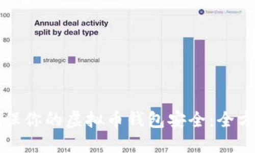 如何确保你的虚拟币钱包安全：全方位指南