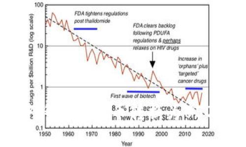如何在TP钱包中将加密货币转换为USDT：一步一步指南