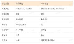 TP与波宝钱包：哪个更适合