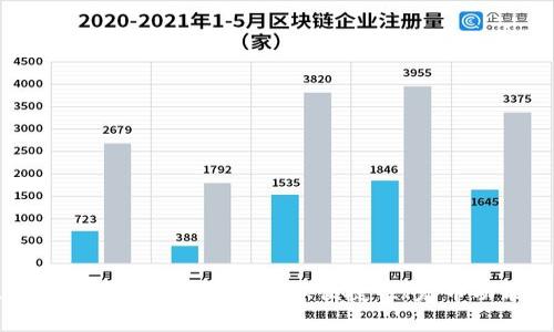 以太坊最可靠的钱包：安全性、便捷性、发币功能全解析