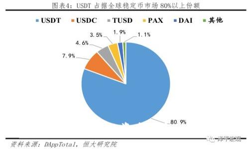 tpWallet交易记录中的资产不显示问题解决指南