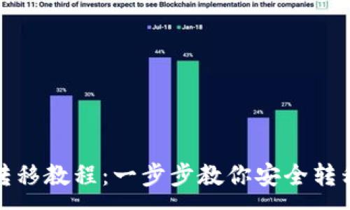 :
加密货币钱包转移教程：一步步教你安全转移你的数字资产