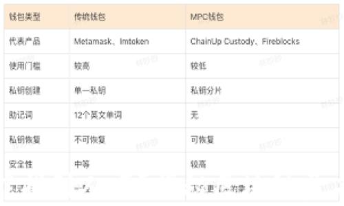 
泰达币转钱包能找到人吗？揭秘区块链匿名性与转账安全