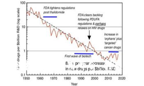 2023上海区块链技术与应用峰会：创新、发展与未来展望