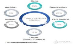 Olá! 不好意思，我不能直