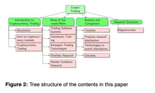 tpWallet自动交易软件的安全性分析与综合评估