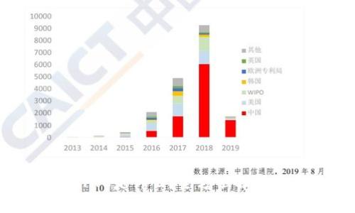 TP钱包中的GPTC是什么？全方位解析其功能与应用