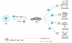tpWallet支持狗狗币吗？全面
